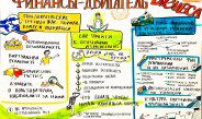 «HR&Finance: уроки серфинга. Как оседлать волну изменений и удержаться на ней?