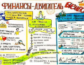 «HR&Finance: уроки серфинга. Как оседлать волну изменений и удержаться на ней?
