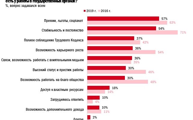 мол спец 3