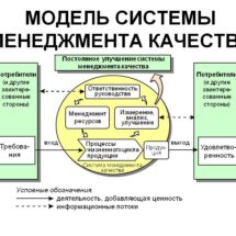 Сертификация СМК