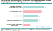 От льгот к заботе: что сегодня действительно ценят сотрудники российских компаний