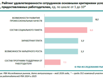 От льгот к заботе: что сегодня действительно ценят сотрудники российских компаний