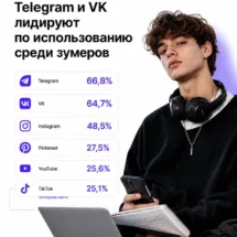 Как набрать подписчиков на Medium и развить авторский профиль