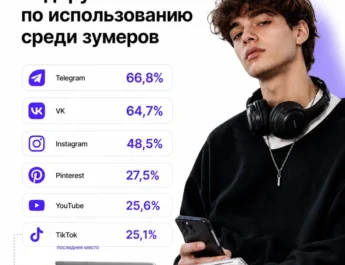 Как набрать подписчиков на Medium и развить авторский профиль