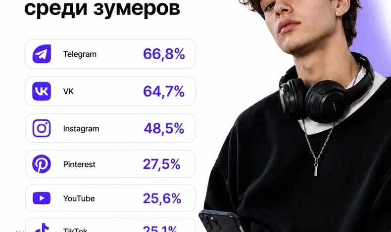Как набрать подписчиков на Medium и развить авторский профиль