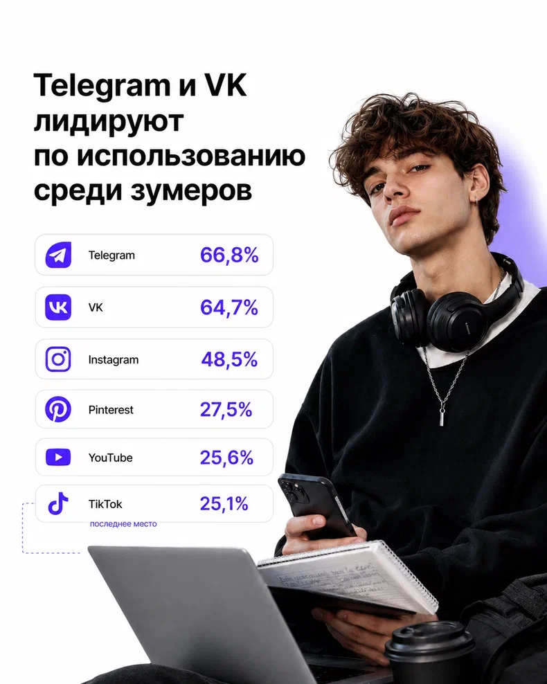 5 тем для рилсов — с провокационным хуком, но каждая ведёт к конкретному бизнес-выводу про зумеров