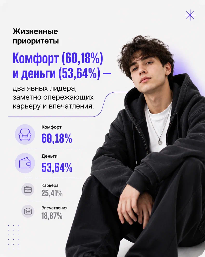 5 тем для рилсов — с провокационным хуком, но каждая ведёт к конкретному бизнес-выводу про зумеров