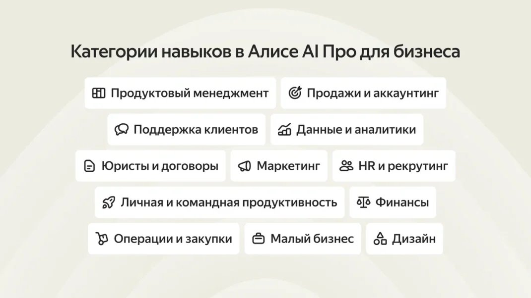 Yandex B2B Tech запустила Алису AI Про для бизнеса