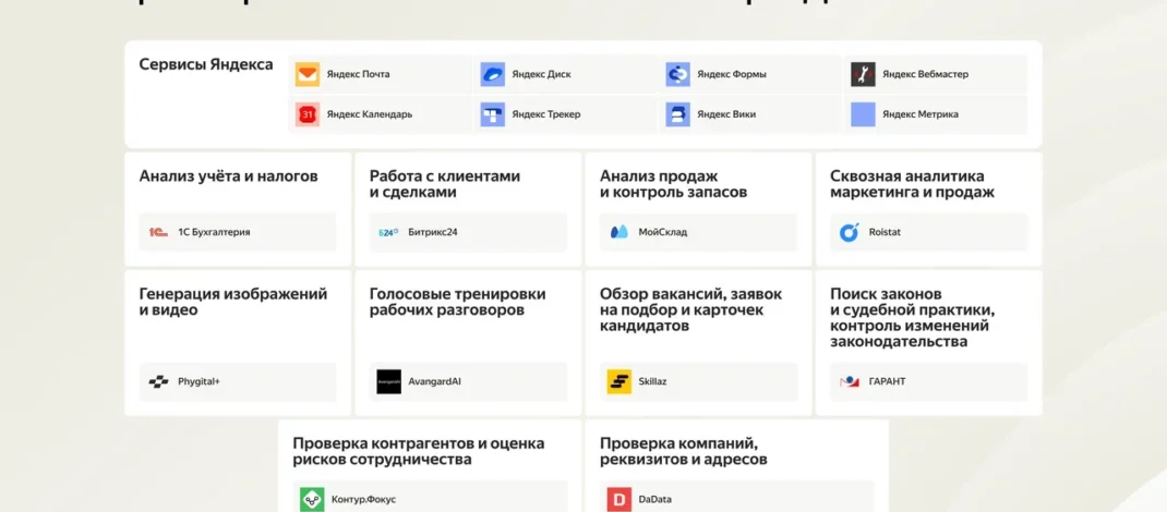 Yandex B2B Tech запустила Алису AI Про для бизнеса
