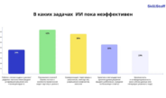70% ИТ-специалистов закрывают задачи в 2 раза быстрее благодаря ИИ и не боятся сокращений