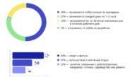 Почти 40% ИТ-специалистов назвали проектную работу одним из самых комфортных форматов занятости
